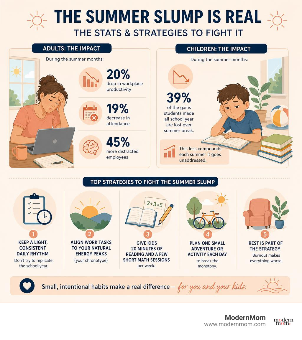 Infographic showing summer slump statistics for adults and children and top strategies to fight it infographic Infographic showing summer slump statistics for adults and children and top strategies to fight it infographic