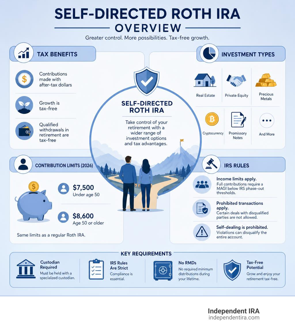 Self-directed Roth IRA overview: tax benefits, investment types, contribution limits, and IRS rules infographic Self-directed Roth IRA overview: tax benefits, investment types, contribution limits, and IRS rules infographic