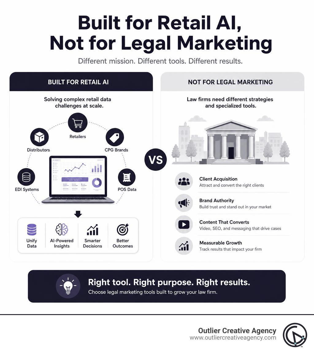 Infographic: GoCrisp is retail AI vs legal marketing tools for law firms infographic