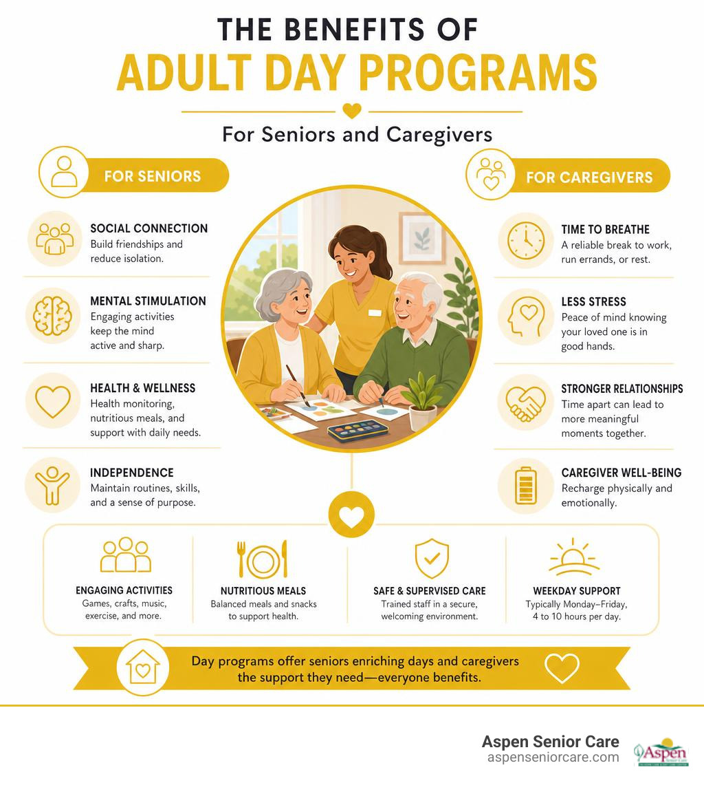 Benefits of adult day programs for seniors and caregivers infographic infographic