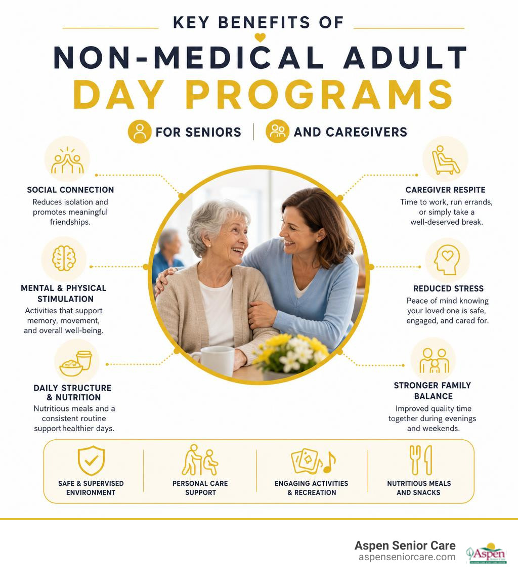 Infographic: key benefits of non-medical adult day programs for seniors and caregivers infographic