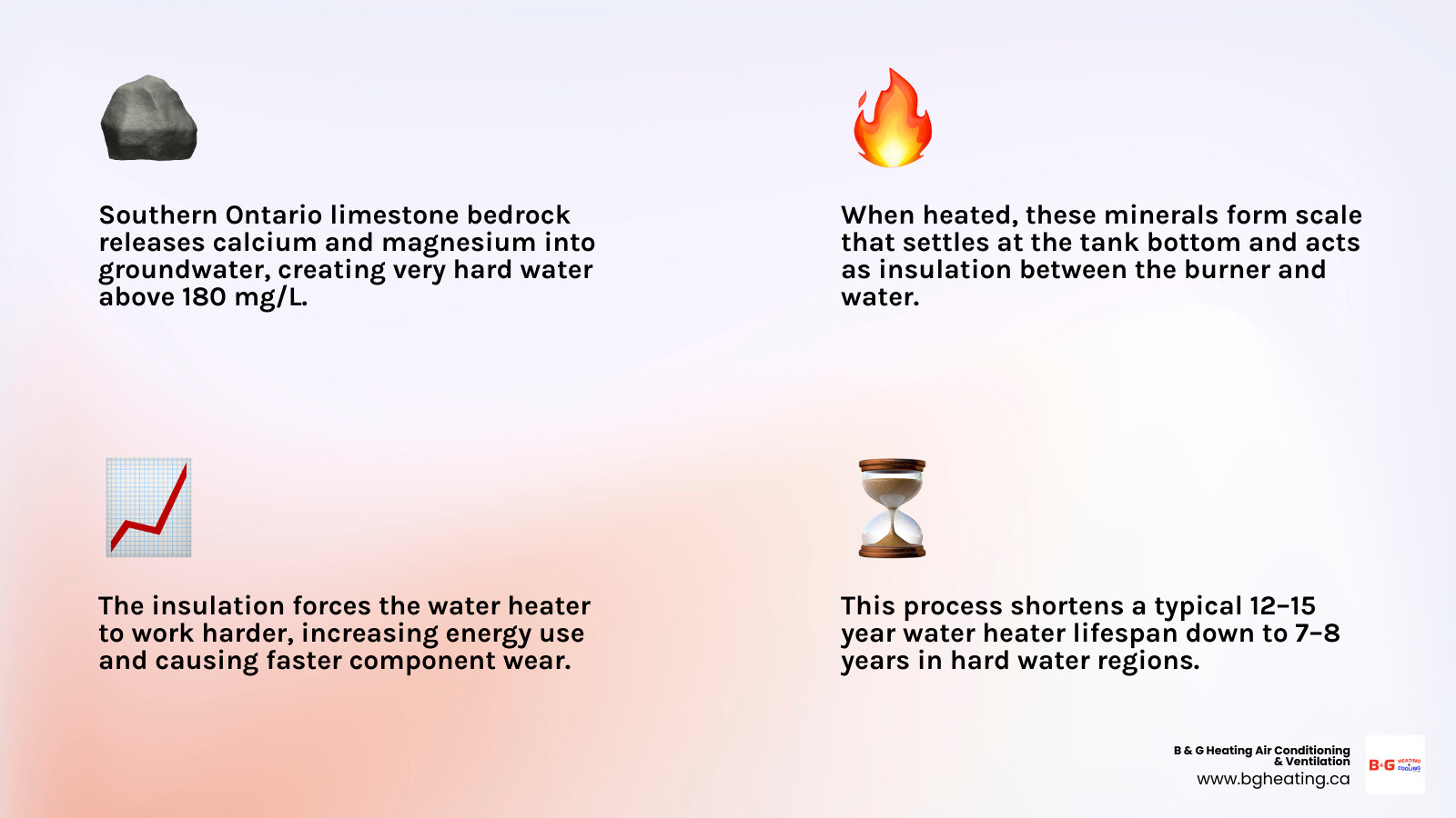 Infographic showing how hard water minerals settle in a water heater tank and reduce efficiency over time infographic Infographic showing how hard water minerals settle in a water heater tank and reduce efficiency over time infographic