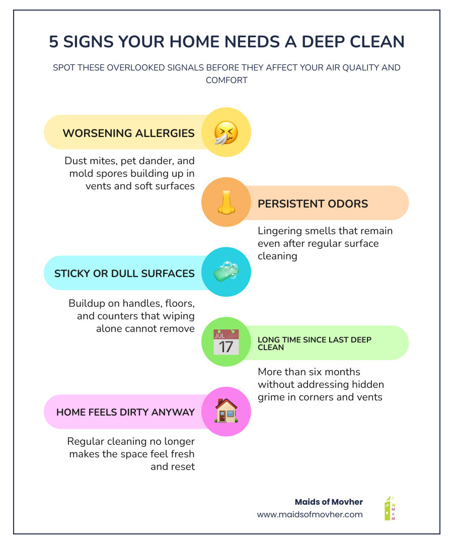 Infographic showing 5 signs your home needs a deep clean vs routine surface cleaning differences infographic Infographic showing 5 signs your home needs a deep clean vs routine surface cleaning differences infographic