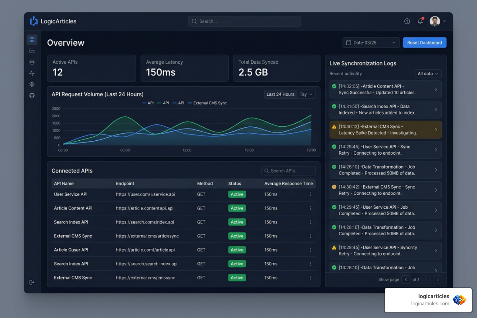 AlienSync user dashboard displaying connected APIs and live data synchronization logs AlienSync user dashboard displaying connected APIs and live data synchronization logs