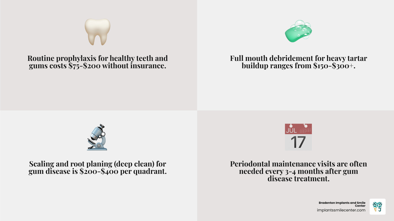 Infographic showing dental cleaning types, costs, frequency, and oral-systemic health benefits infographic