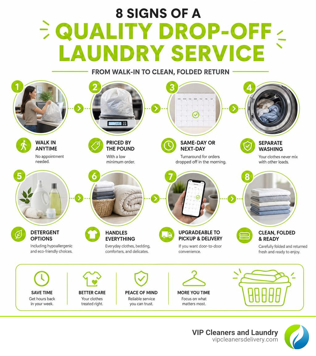 Infographic showing 8 signs of a quality drop-off laundry service with steps from walk-in to clean folded return infographic