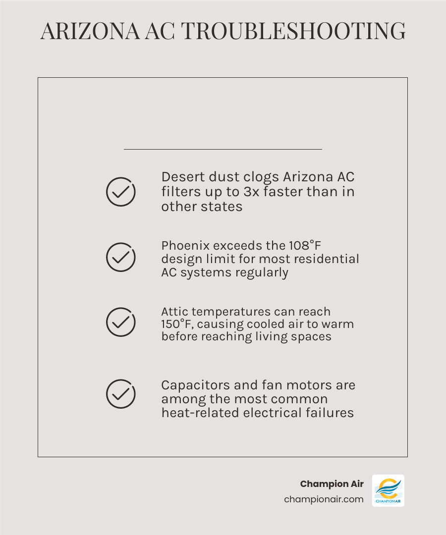 Infographic showing 8 common reasons AC runs but doesn't cool in Arizona with quick fix indicators infographic