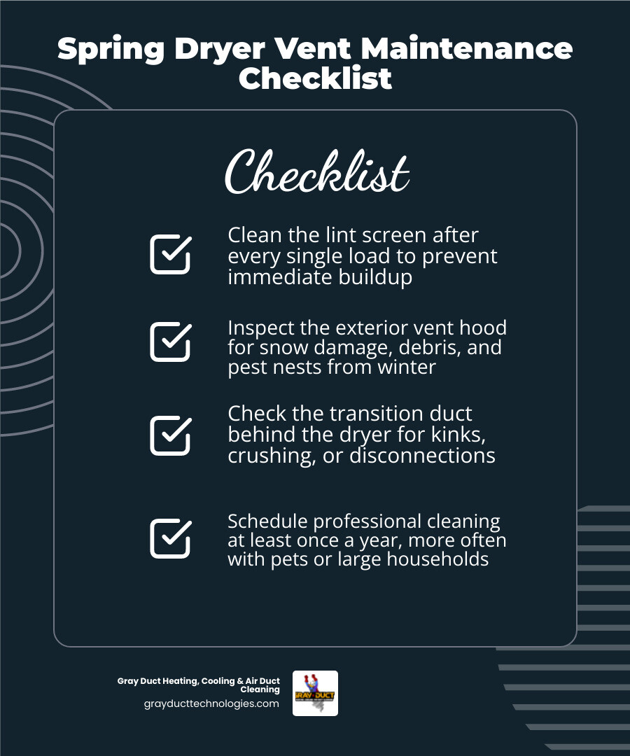 Infographic showing dryer vent airflow, lint accumulation stages, and spring maintenance checklist steps infographic