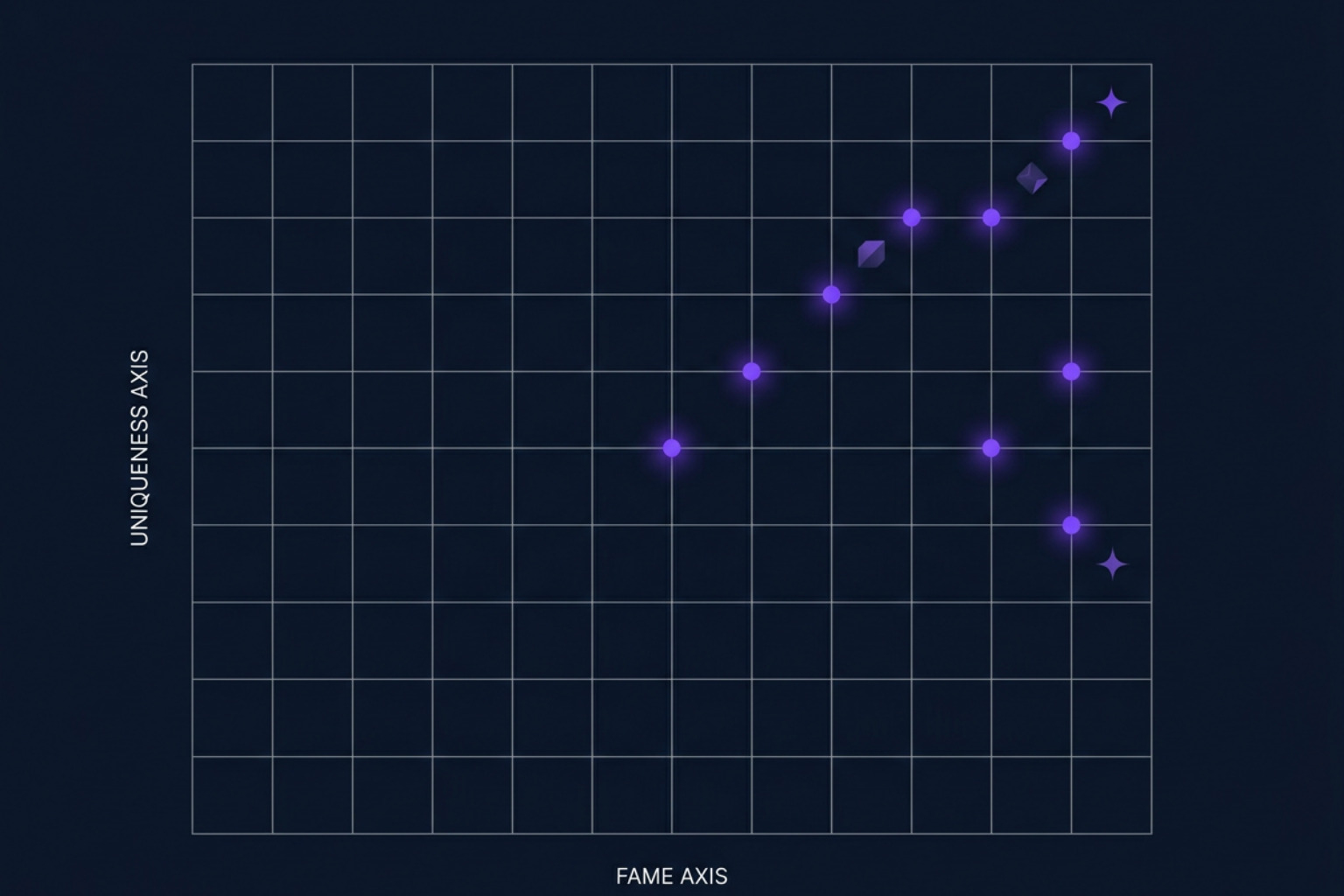 The Ultimate Guide to Distinctive Asset Grid