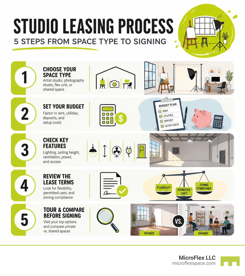 Studio leasing process infographic: 5 steps from space type to signing infographic Studio leasing process infographic: 5 steps from space type to signing infographic