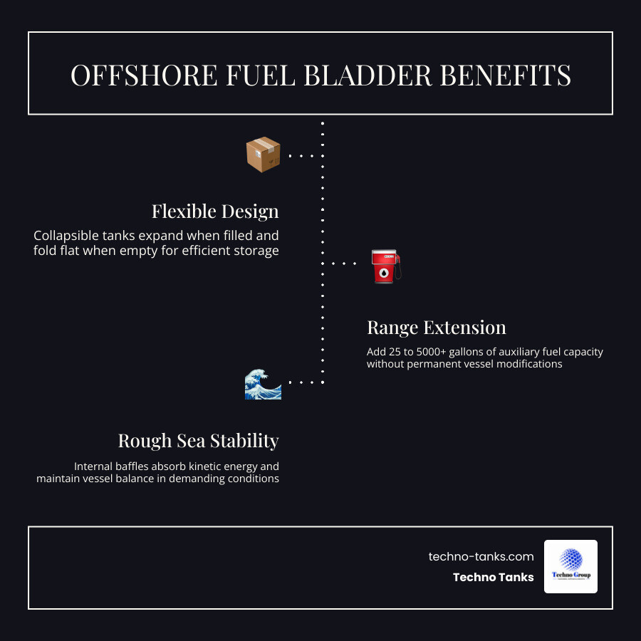 infographic comparing offshore fuel bladder systems to rigid tanks with key specs and use cases infographic infographic comparing offshore fuel bladder systems to rigid tanks with key specs and use cases infographic