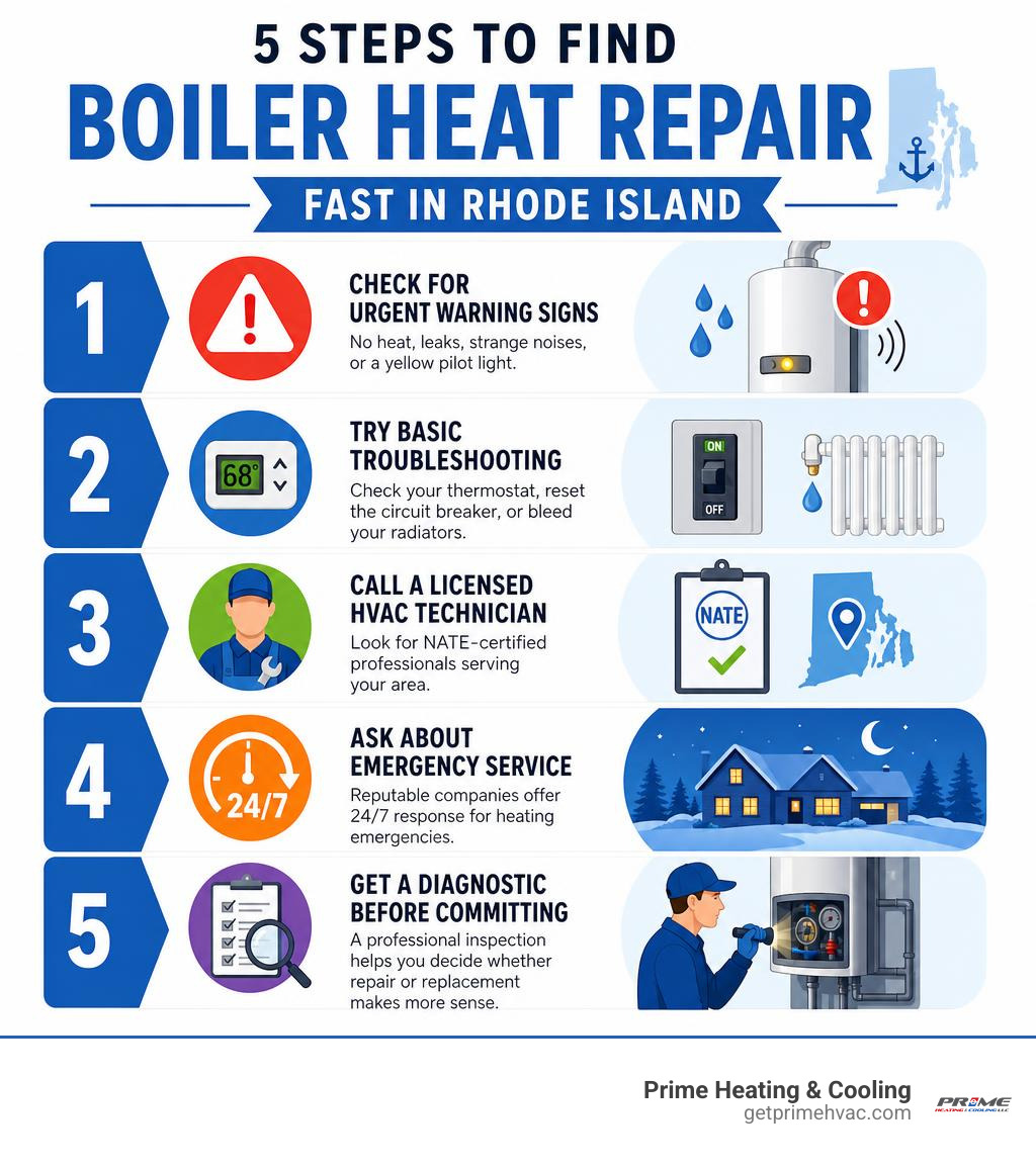 Infographic showing 5 steps to find boiler heat repair fast in Rhode Island infographic Infographic showing 5 steps to find boiler heat repair fast in Rhode Island infographic