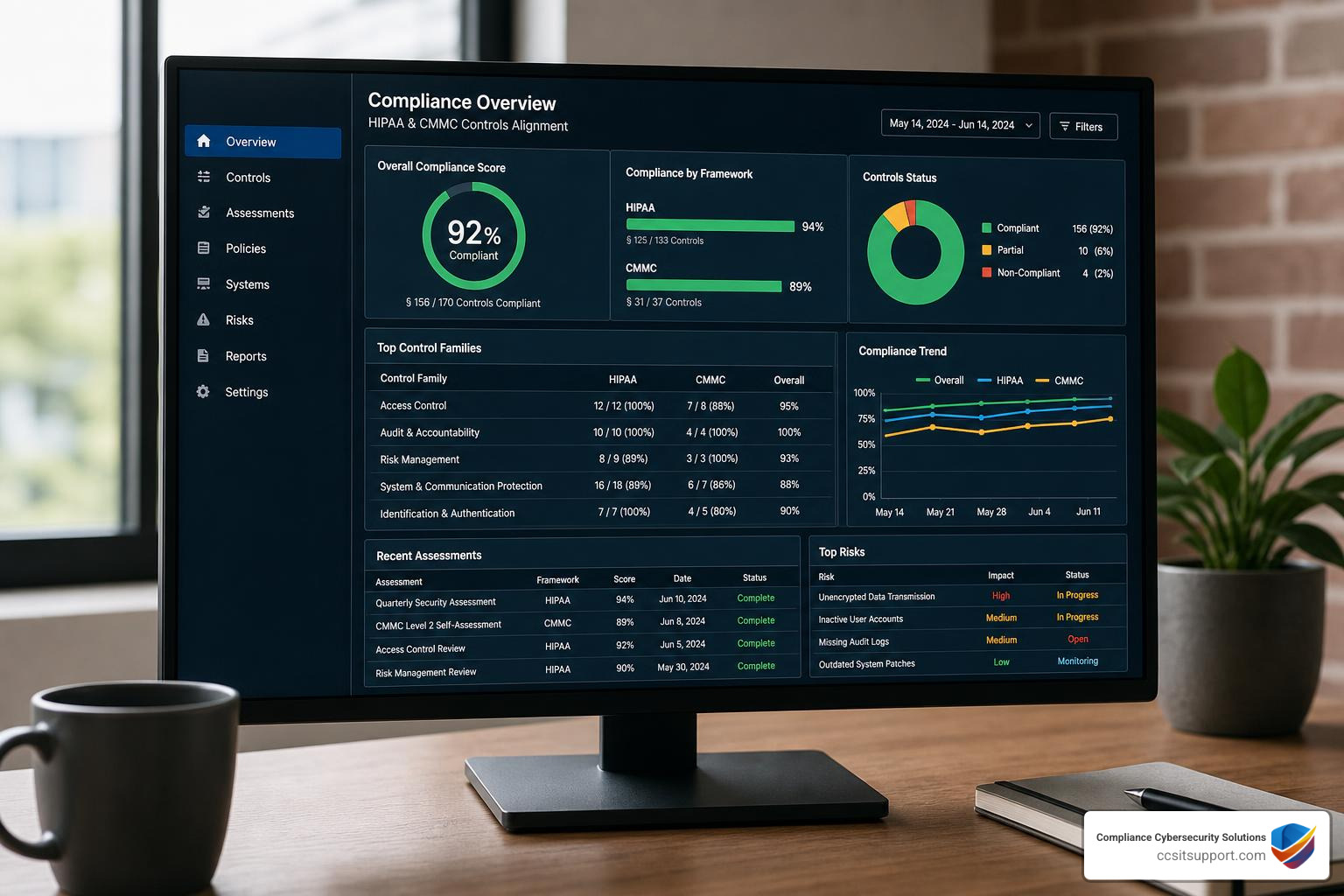 Compliance dashboard showing HIPAA and CMMC security controls alignment