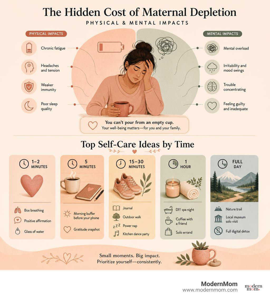 Infographic showing physical and mental impact of maternal depletion and top self-care ideas by time infographic