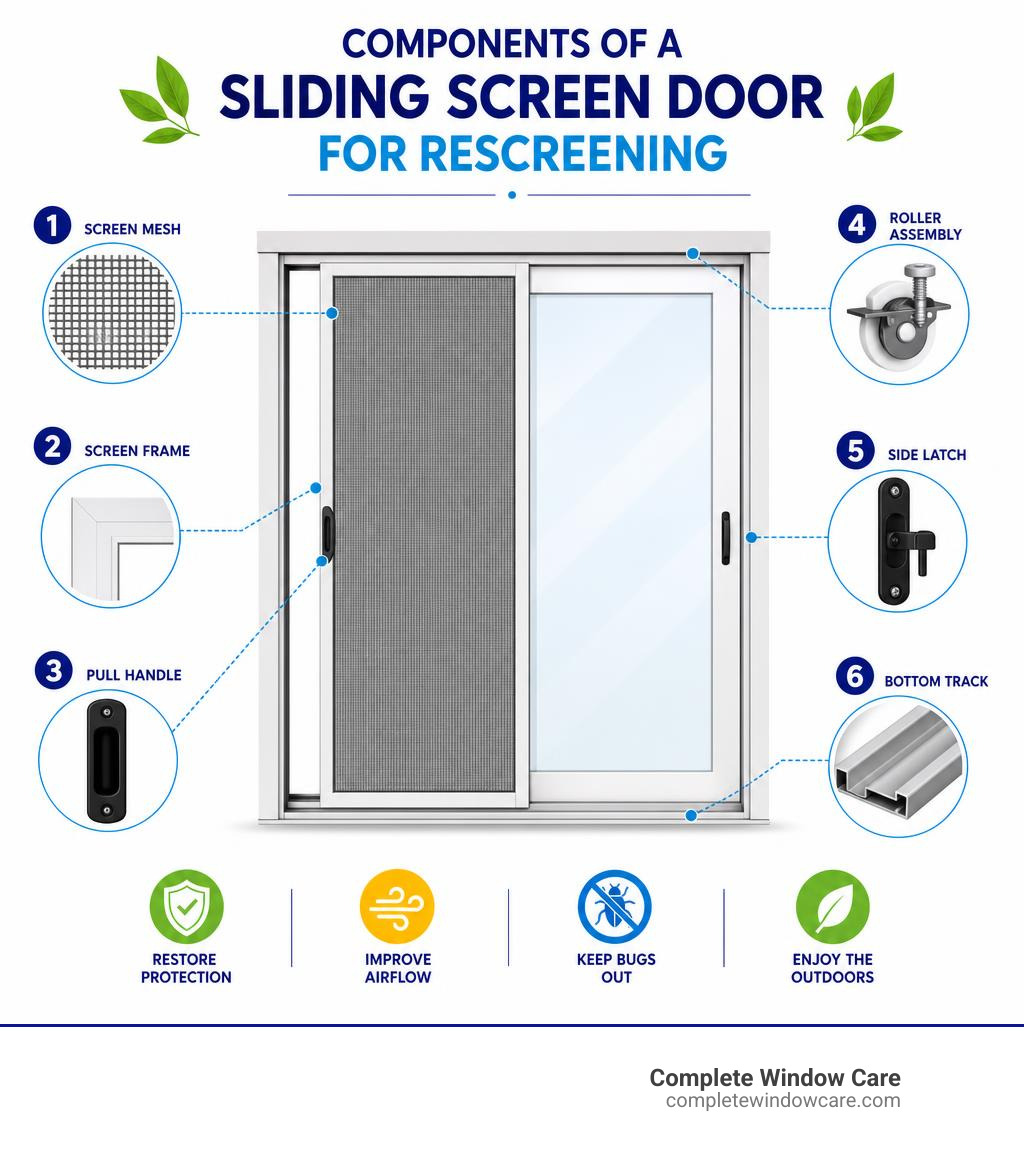 Components of a sliding screen door for rescreening - sliding door rescreening infographic 4_facts_emoji_nature