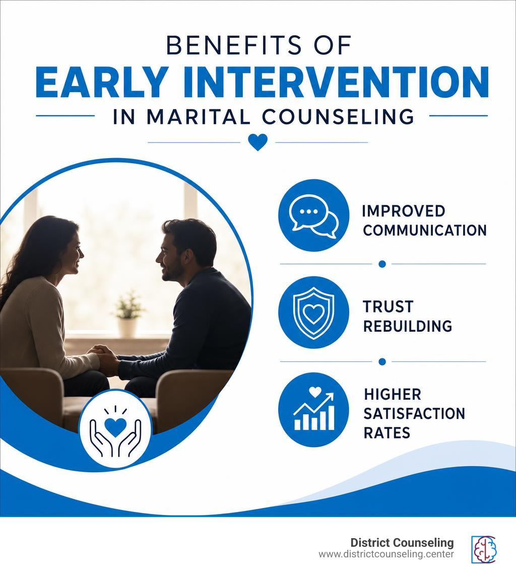 Benefits of early intervention in marital counseling: improved communication, trust rebuilding, higher satisfaction rates