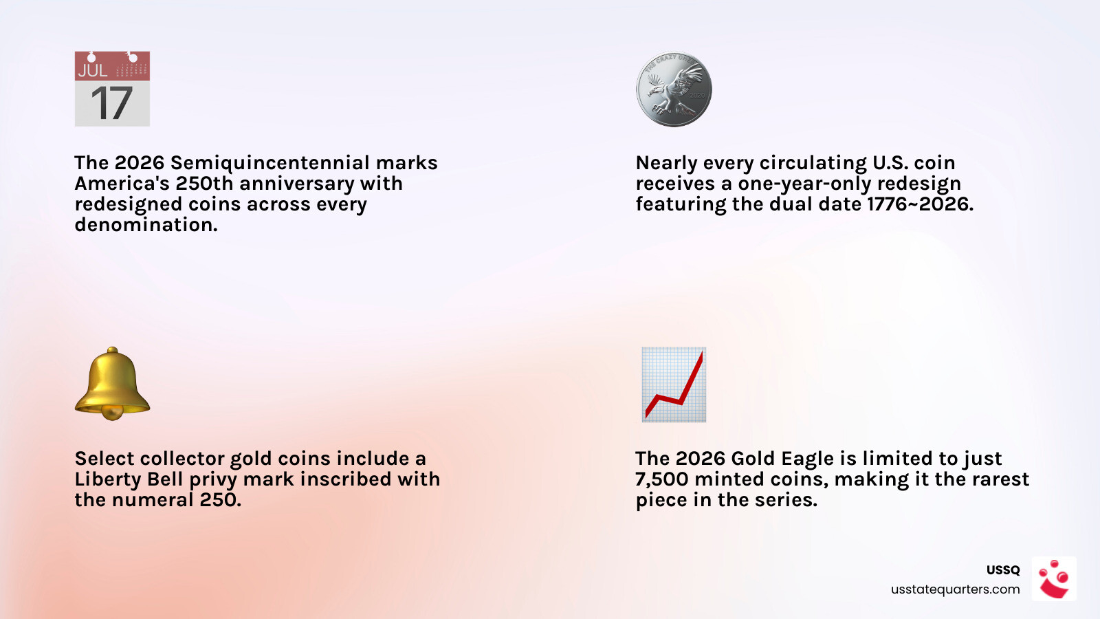 2026 US Mint Semiquincentennial coin release timeline and key dates infographic infographic