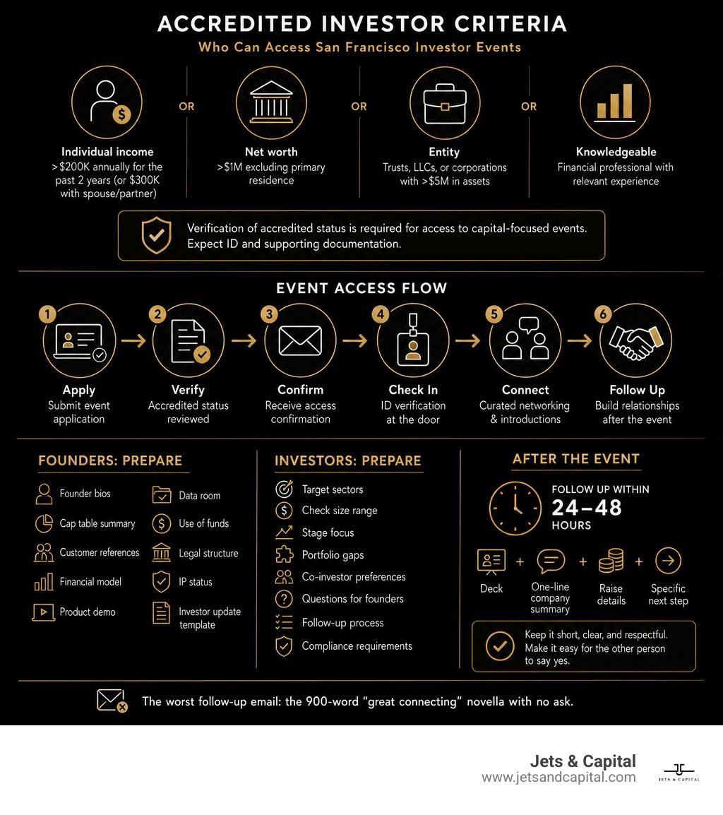Accredited investor criteria and event access flow infographic Accredited investor criteria and event access flow infographic