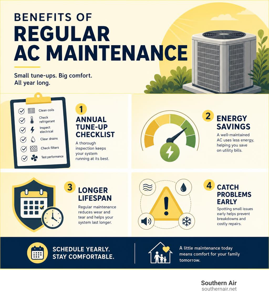 Benefits of regular AC maintenance infographic: annual tune-up checklist, energy savings, lifespan extension, warning signs Benefits of regular AC maintenance infographic: annual tune-up checklist, energy savings, lifespan extension, warning signs