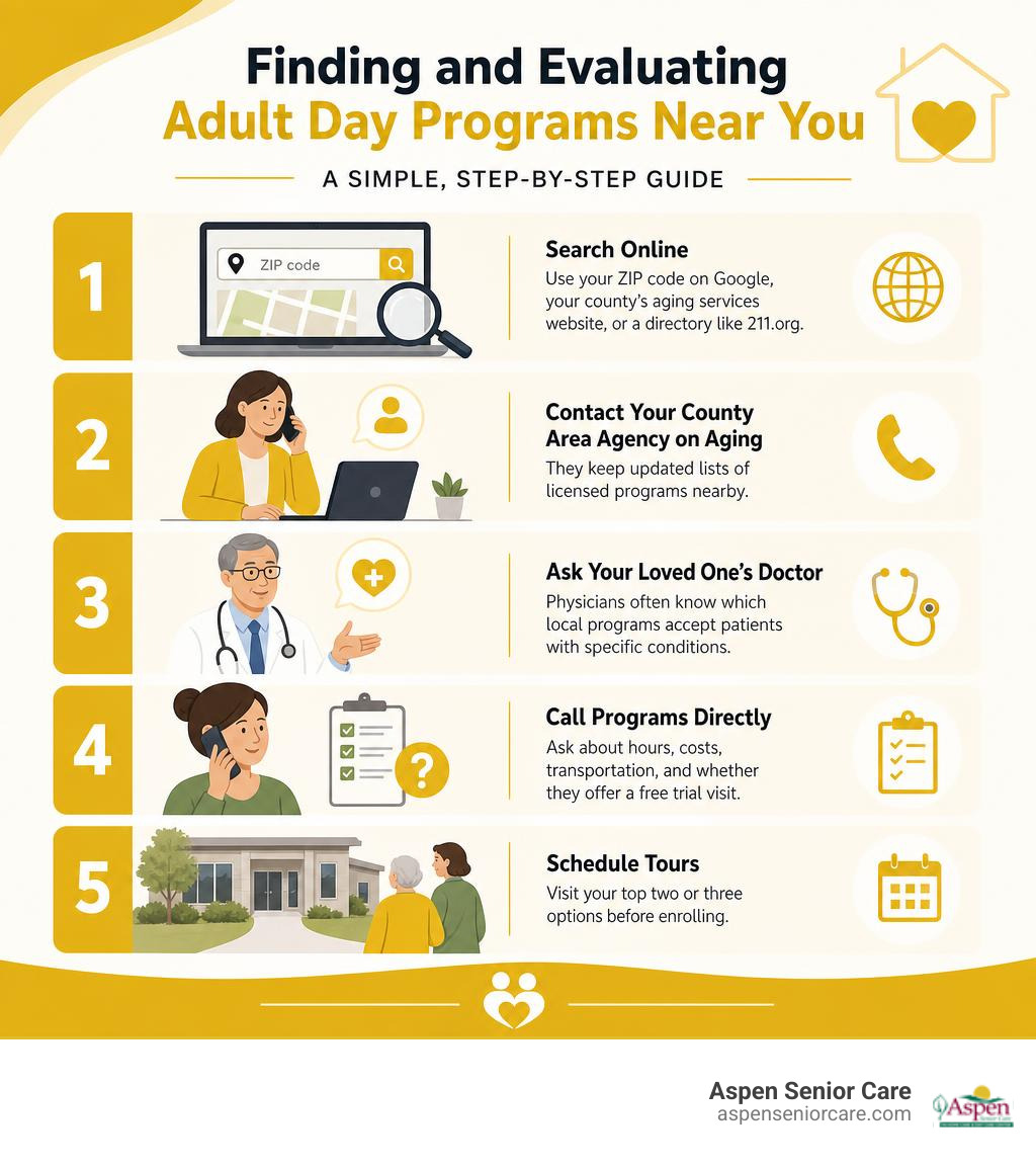 Step-by-step process for finding and evaluating adult day programs near you infographic