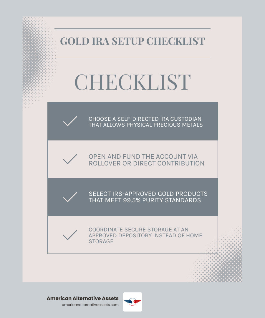 physical gold IRA account setup checklist infographic