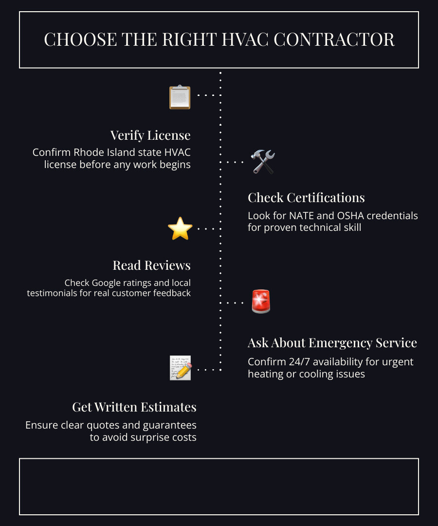 Infographic: 6 steps to choose a reliable local HVAC contractor in Rhode Island infographic
