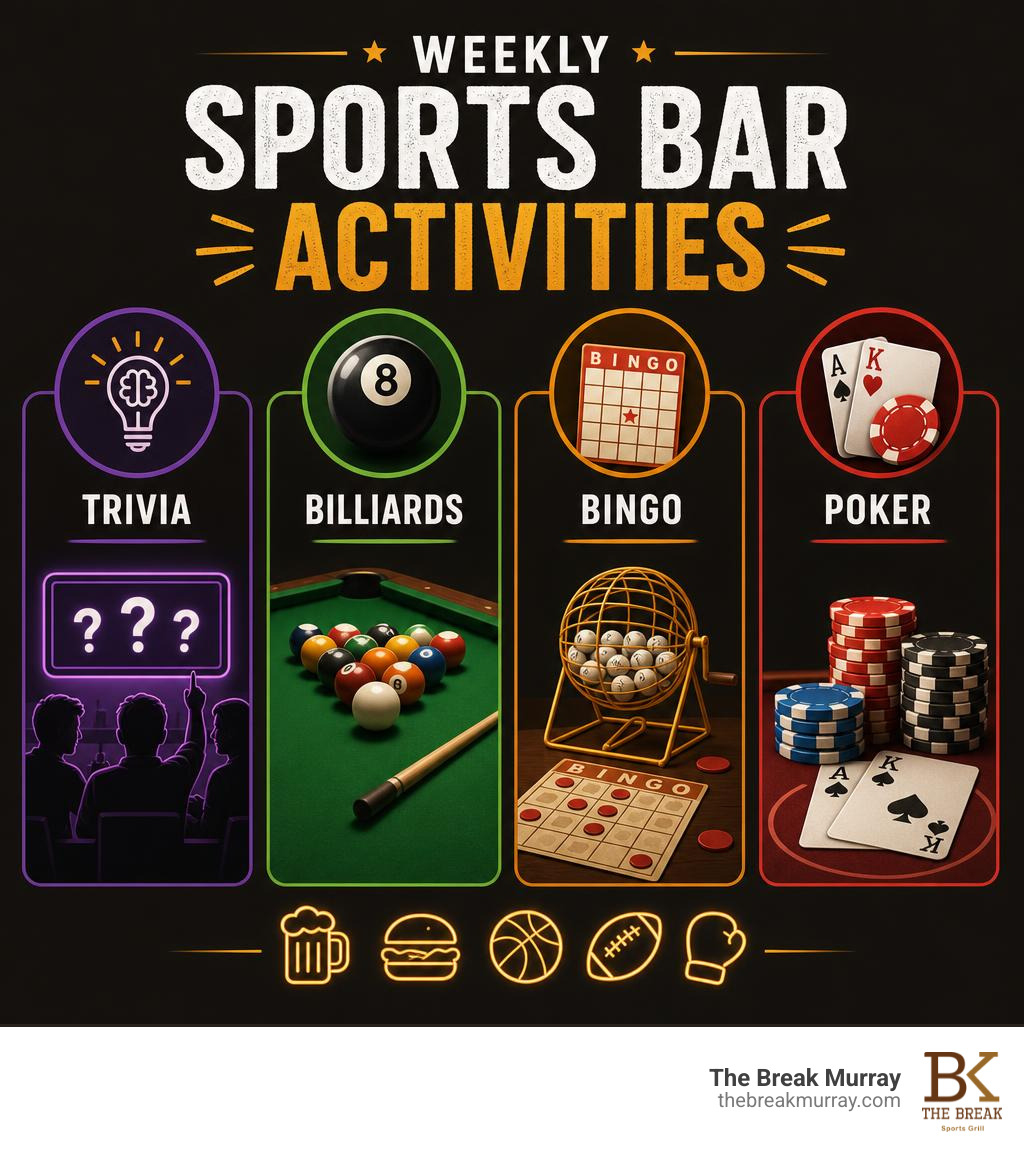 infographic of weekly sports bar activities trivia billiards bingo poker infographic