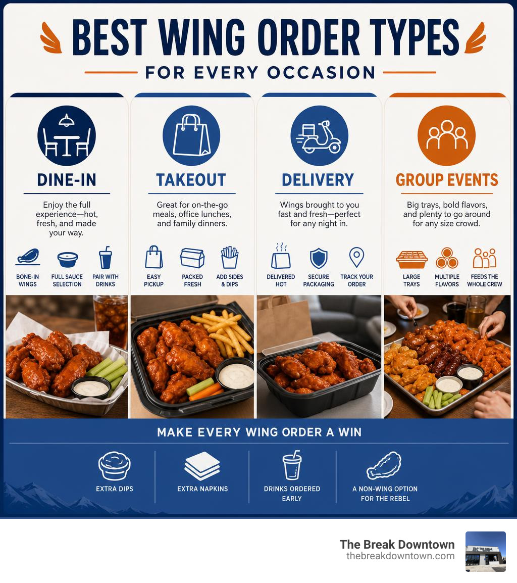 Infographic: Best wing order types for dine-in, takeout, delivery, and group events infographic