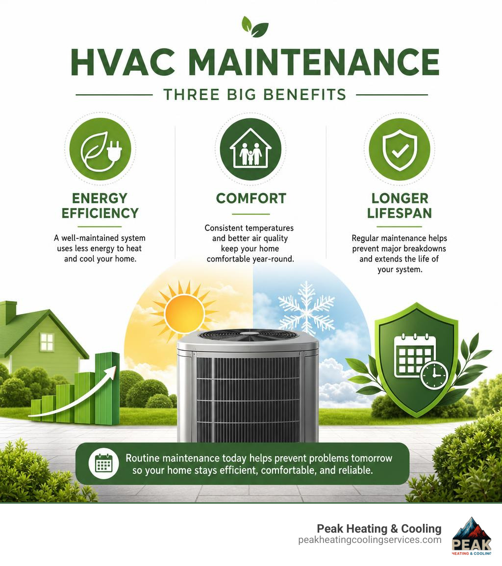 Infographic showing HVAC maintenance benefits energy efficiency comfort lifespan infographic