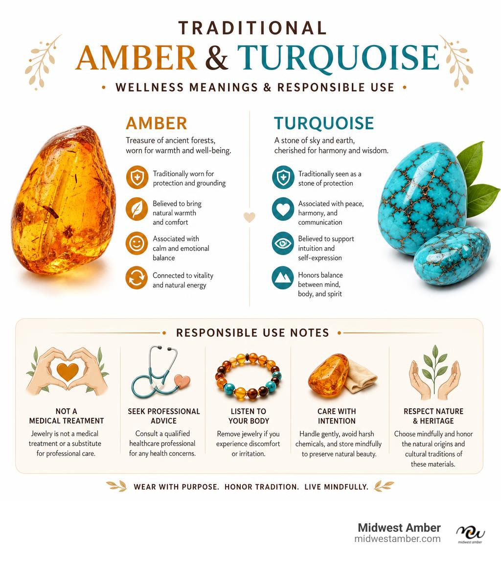 Traditional amber and turquoise wellness meanings and responsible use notes infographic
