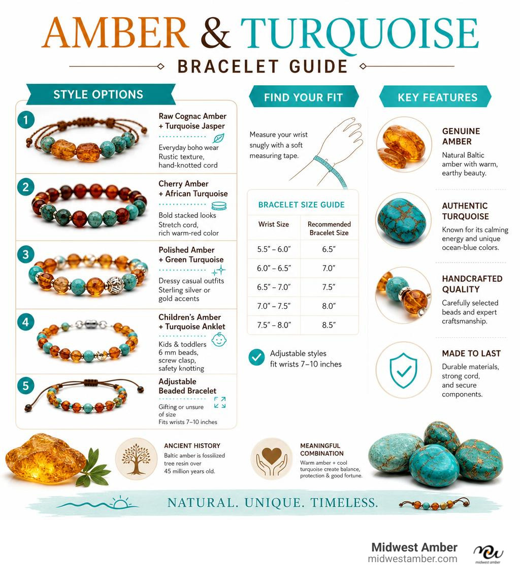 Infographic showing amber and turquoise bracelet style options, sizing, and key features infographic