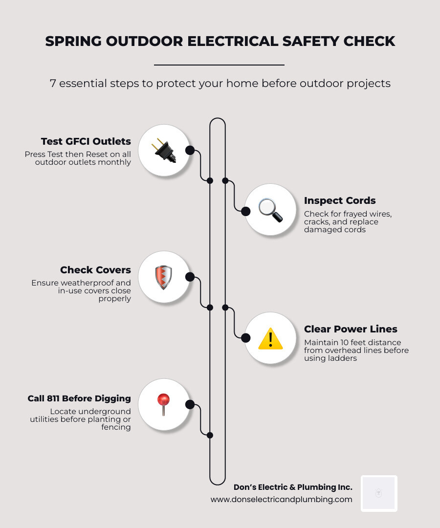 Spring outdoor electrical safety check steps infographic for homeowners infographic Spring outdoor electrical safety check steps infographic for homeowners infographic