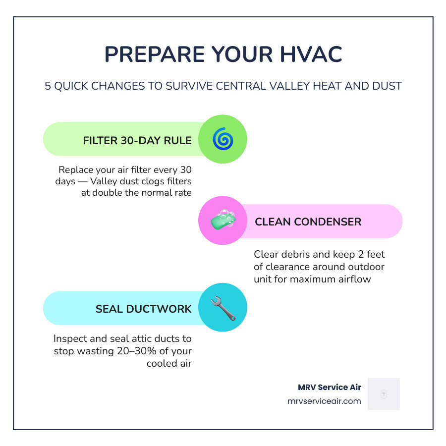 Infographic: 5 steps to prepare your HVAC for Central Valley summer heat — filter changes, condenser cleaning, thermostat Infographic: 5 steps to prepare your HVAC for Central Valley summer heat — filter changes, condenser cleaning, thermostat