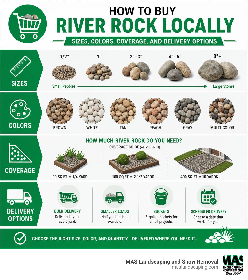 How to buy river rock locally: sizes, colors, coverage, and delivery options infographic infographic