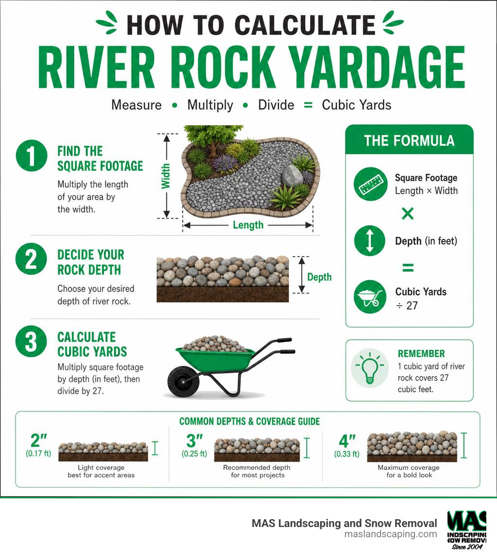 How to calculate river rock yardage infographic infographic