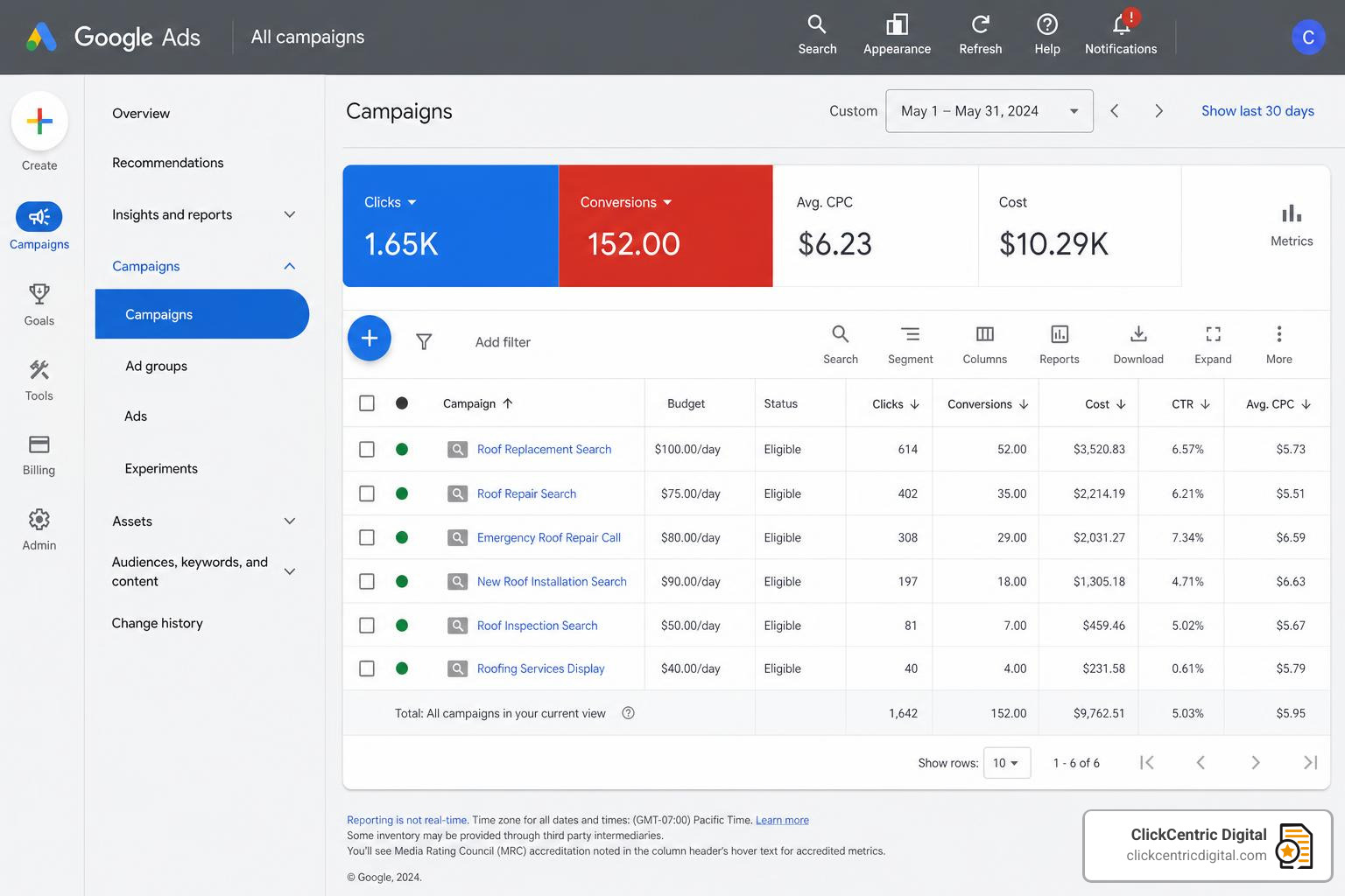 roofing google ads campaign structure