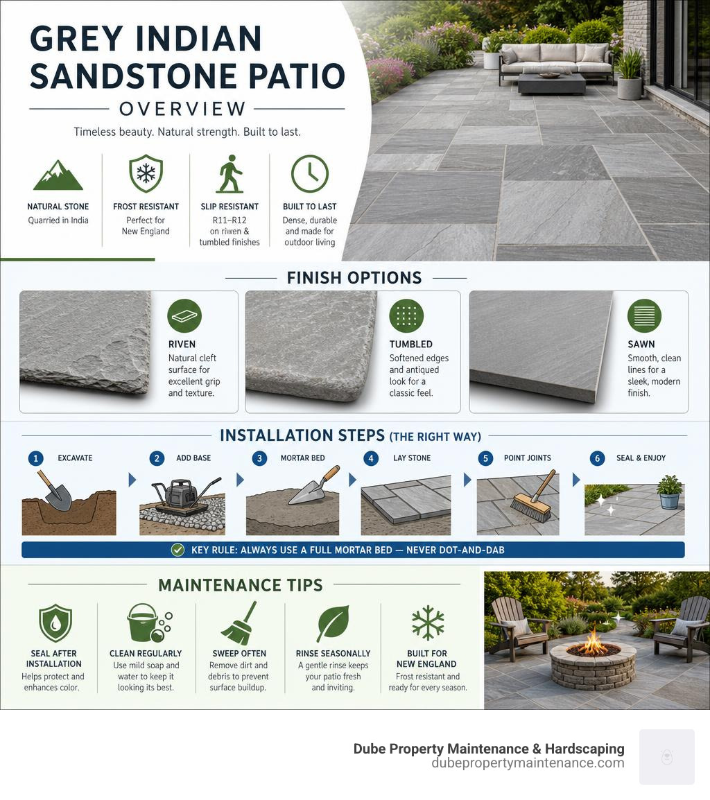 Infographic: Grey Indian sandstone patio overview — design, finish types, installation steps, maintenance tips infographic
