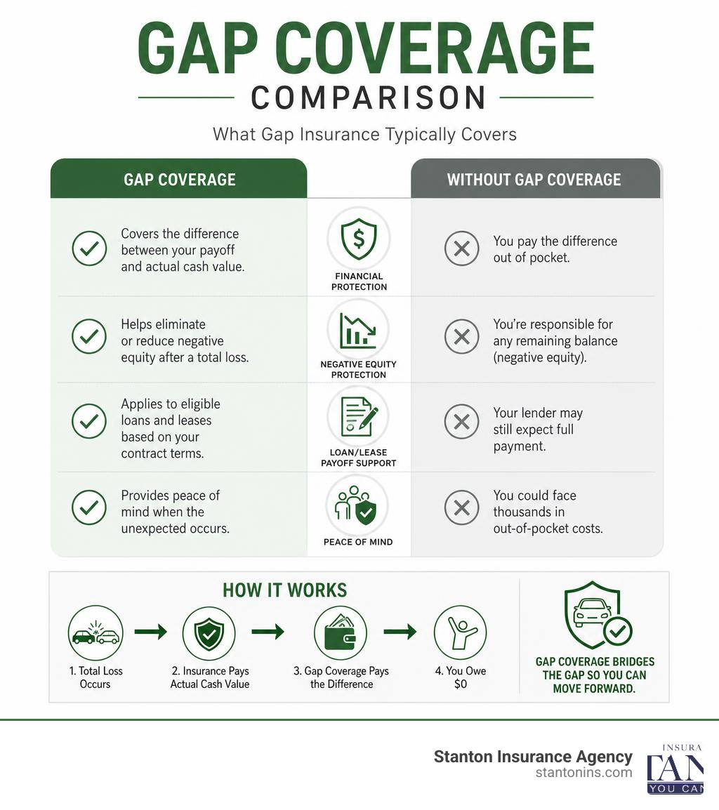 gap coverage comparison infographic infographic gap coverage comparison infographic infographic