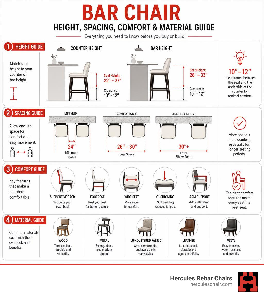 Bar chair height, spacing, comfort, and material comparison infographic infographic