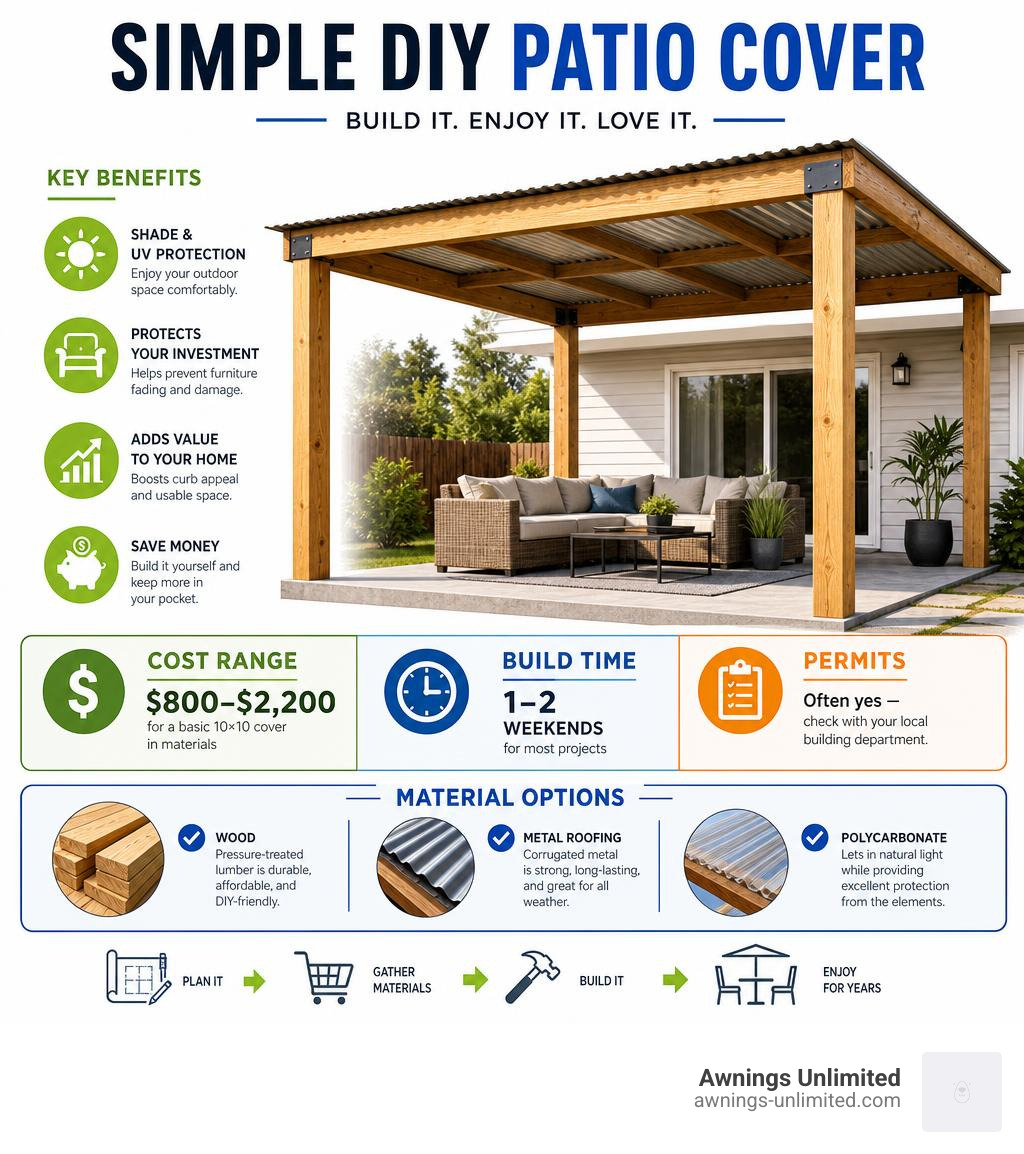 Infographic showing DIY patio cover benefits, cost ranges, build time, and material options infographic Infographic showing DIY patio cover benefits, cost ranges, build time, and material options infographic