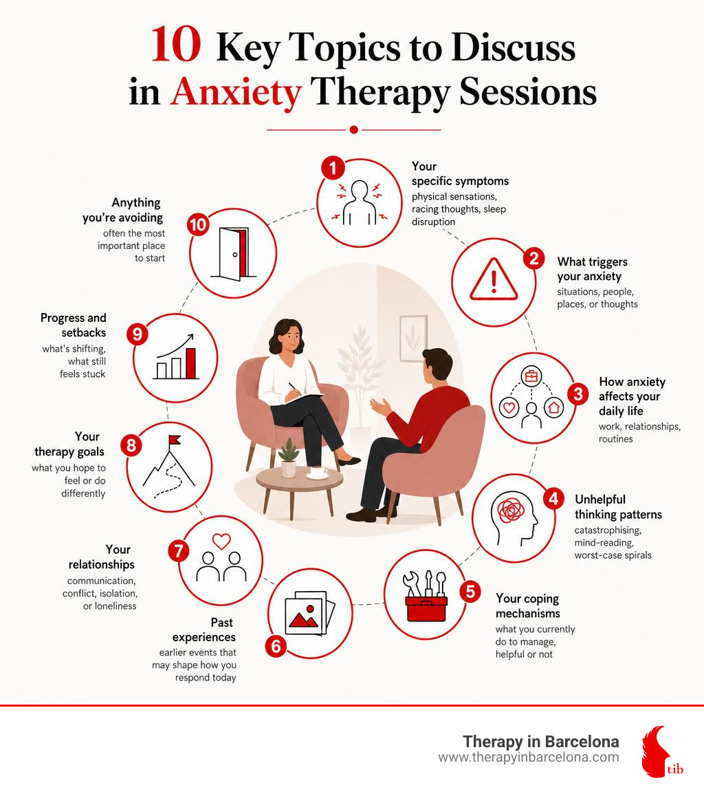 infographic of 10 key topics to discuss in anxiety therapy sessions infographic infographic of 10 key topics to discuss in anxiety therapy sessions infographic