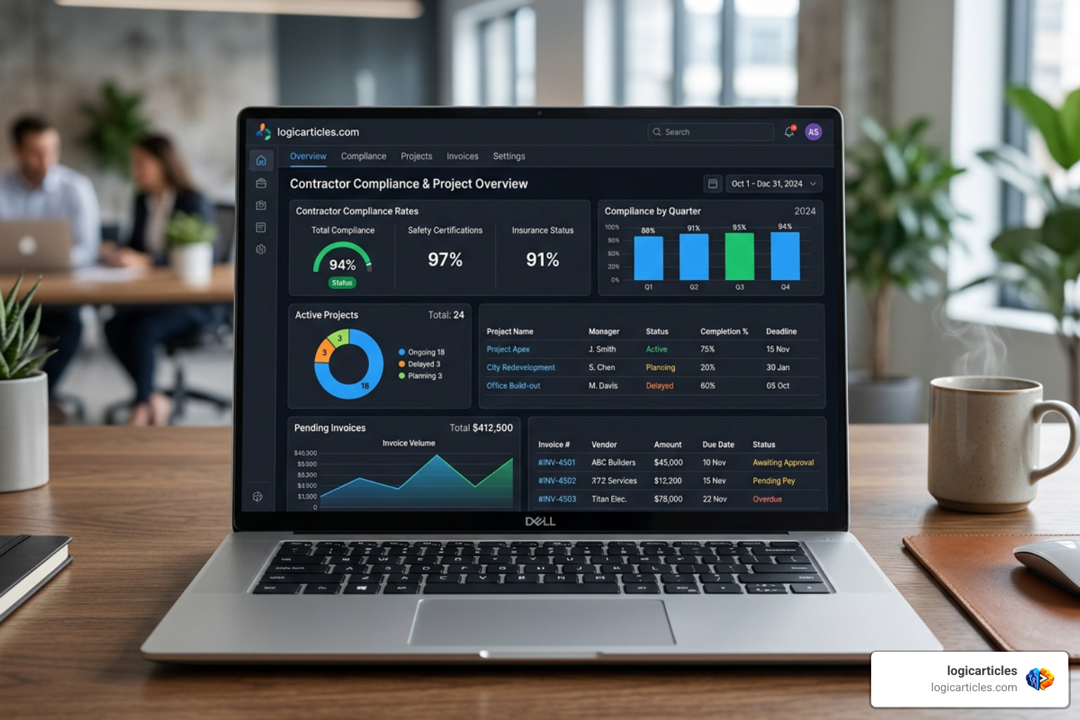 A centralized dashboard showing contractor compliance rates, active projects, and pending invoices A centralized dashboard showing contractor compliance rates, active projects, and pending invoices