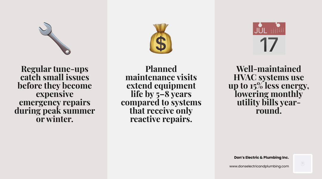 Infographic showing key benefits of HVAC maintenance plans versus skipping service infographic Infographic showing key benefits of HVAC maintenance plans versus skipping service infographic