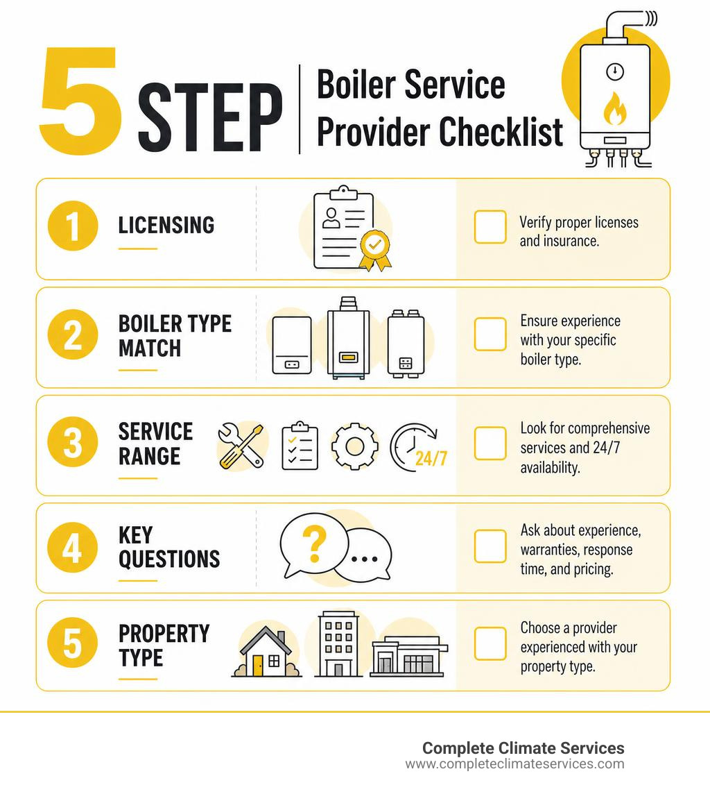 5-step boiler service provider checklist: licensing, boiler type match, service range, key questions, property type