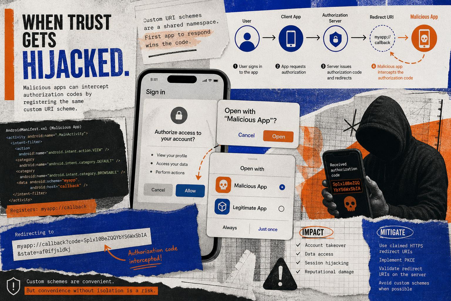 Authorization code interception attack showing malicious app registration of custom URI scheme Authorization code interception attack showing malicious app registration of custom URI scheme