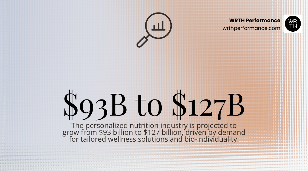 Infographic: Personalized nutrition industry growth from $93B to $127B infographic Infographic: Personalized nutrition industry growth from $93B to $127B infographic