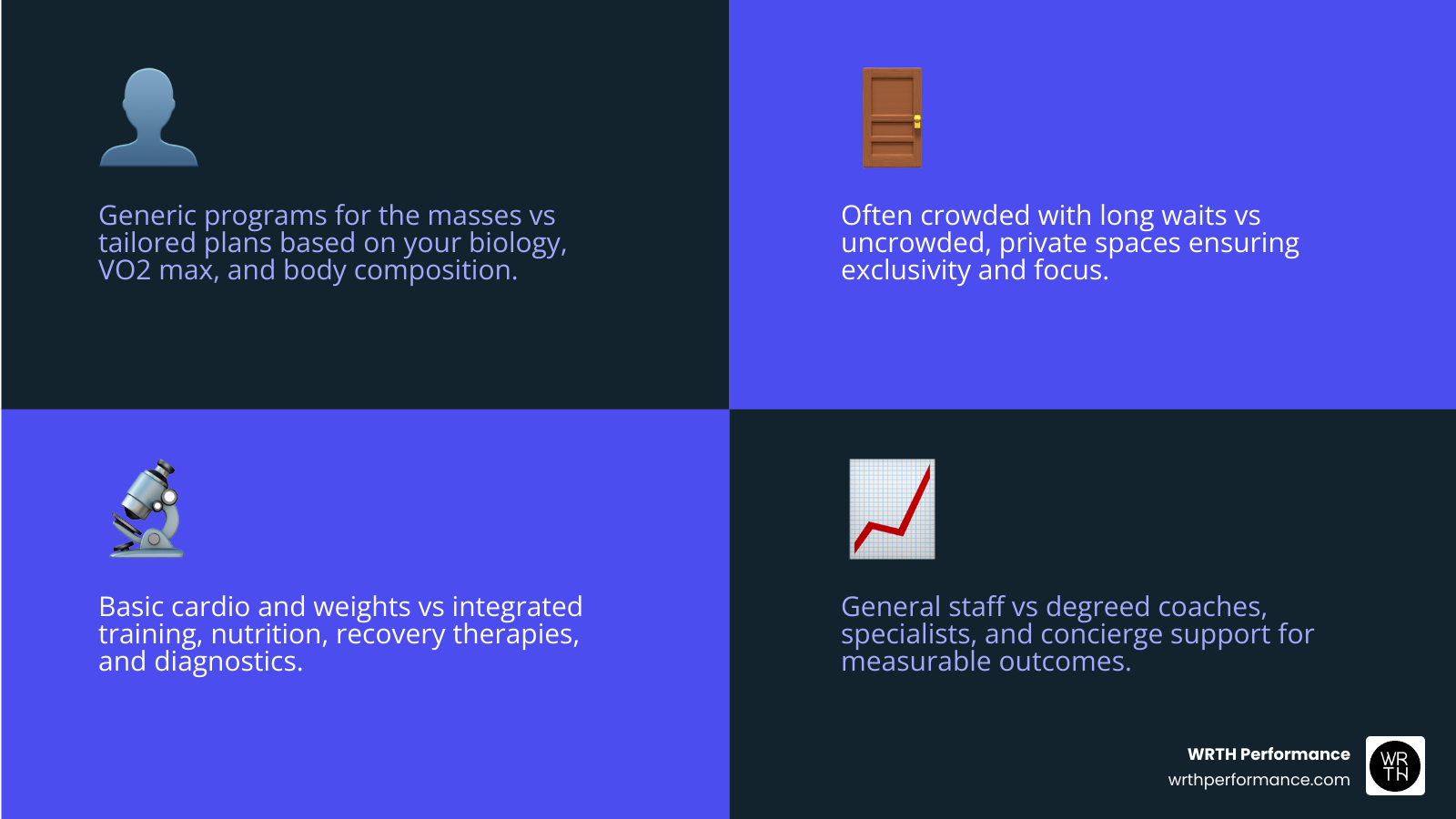 Infographic comparing executive health clubs vs traditional gyms: personalization, exclusivity, recovery, services, outcomes Infographic comparing executive health clubs vs traditional gyms: personalization, exclusivity, recovery, services, outcomes