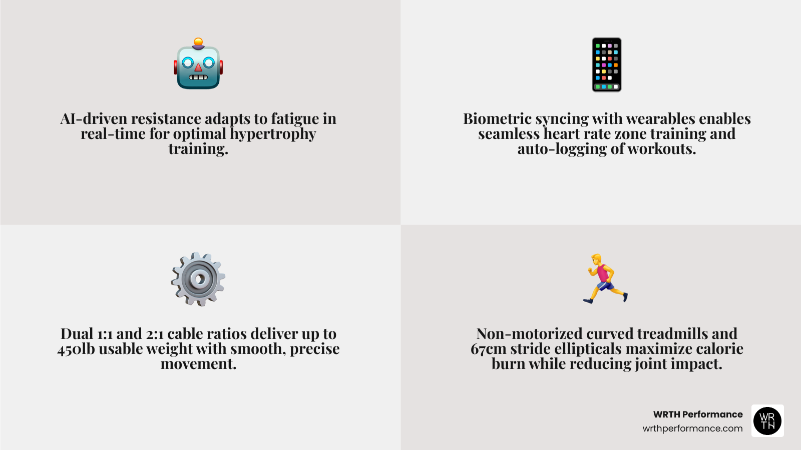 2026 state of the art gym equipment trends infographic showing smart tech, cable ratios, cardio innovation, and recovery 2026 state of the art gym equipment trends infographic showing smart tech, cable ratios, cardio innovation, and recovery