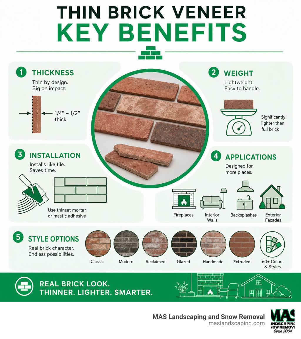 Infographic showing thin brick veneer benefits: thickness, weight, installation method, applications, and style options Infographic showing thin brick veneer benefits: thickness, weight, installation method, applications, and style options