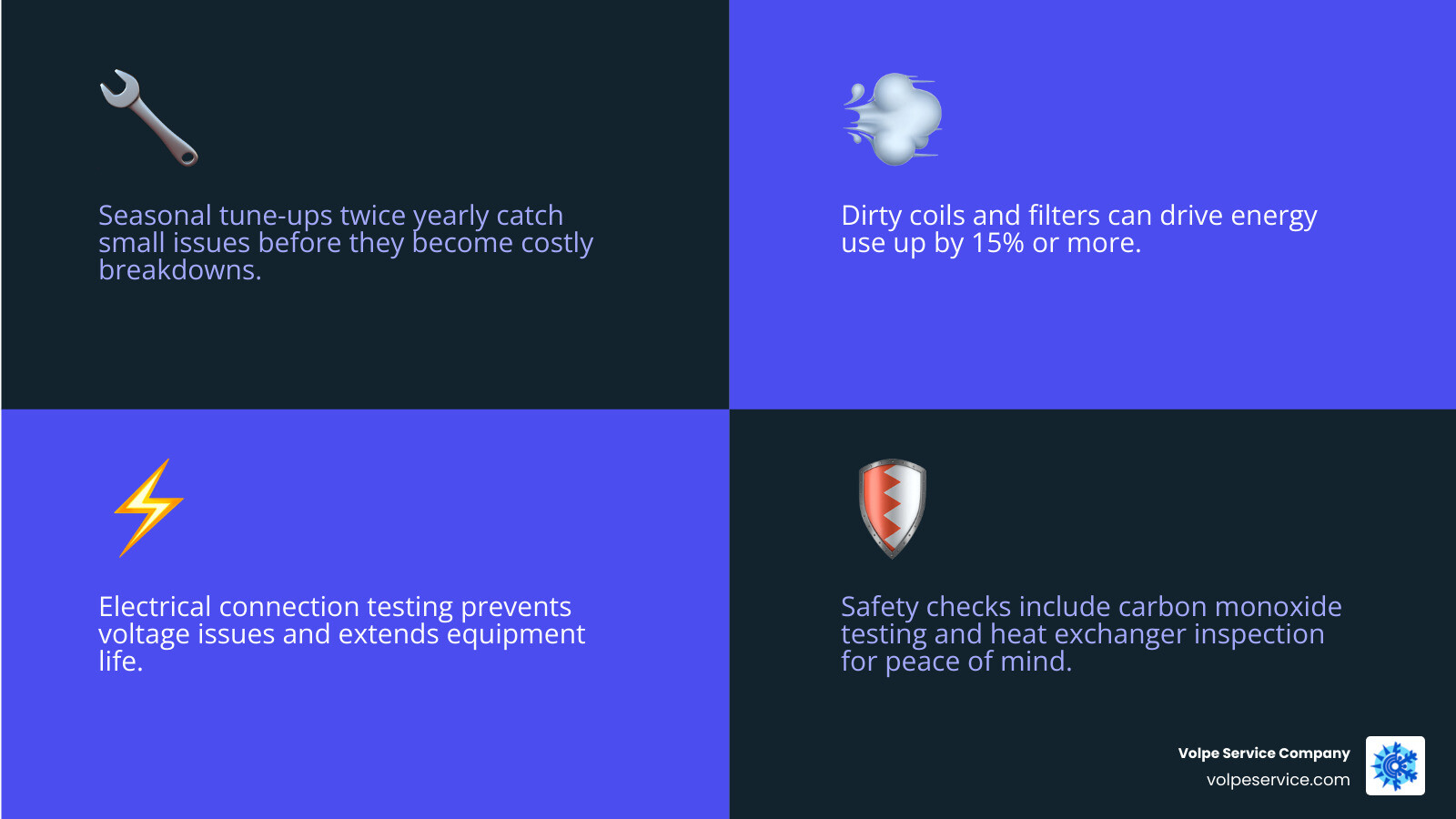 Infographic showing what an HVAC maintenance plan includes with seasonal checklists and key benefits infographic Infographic showing what an HVAC maintenance plan includes with seasonal checklists and key benefits infographic